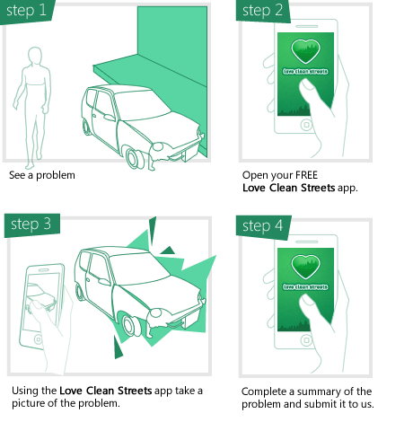 How it works
